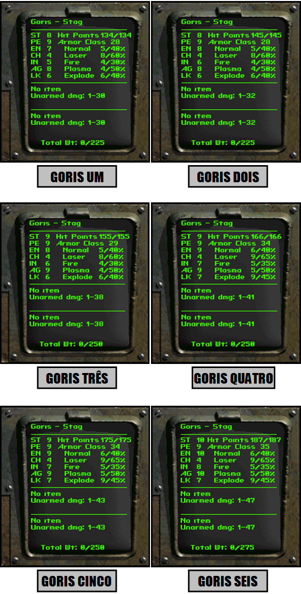 Fallout Bible Goris